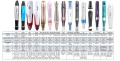 Dr Pen (Derma pen) A1-C - mezoterapia, makijaż permanentny