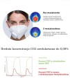 SmartMask - elektryczny wentylatorek + maski KN95 - SUPER WYGODA i ODDYCHANIE
