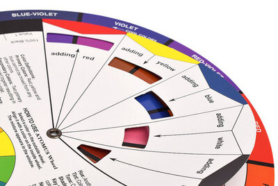 L'uso della ruota dei colori nel trucco permanente